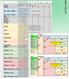 成果管理手法の画面イメージ