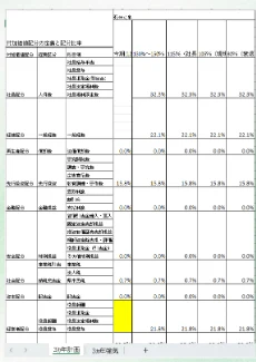 利益分配手法の画面イメージ